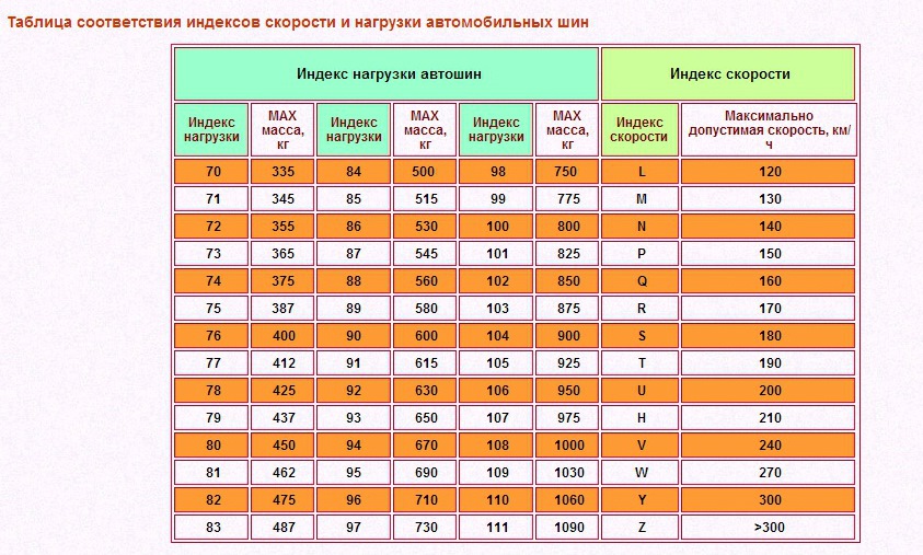 Розбір 11-го движка2 і мало відомі параметри шин індекс швидкості та індекс навантаження шин! 5