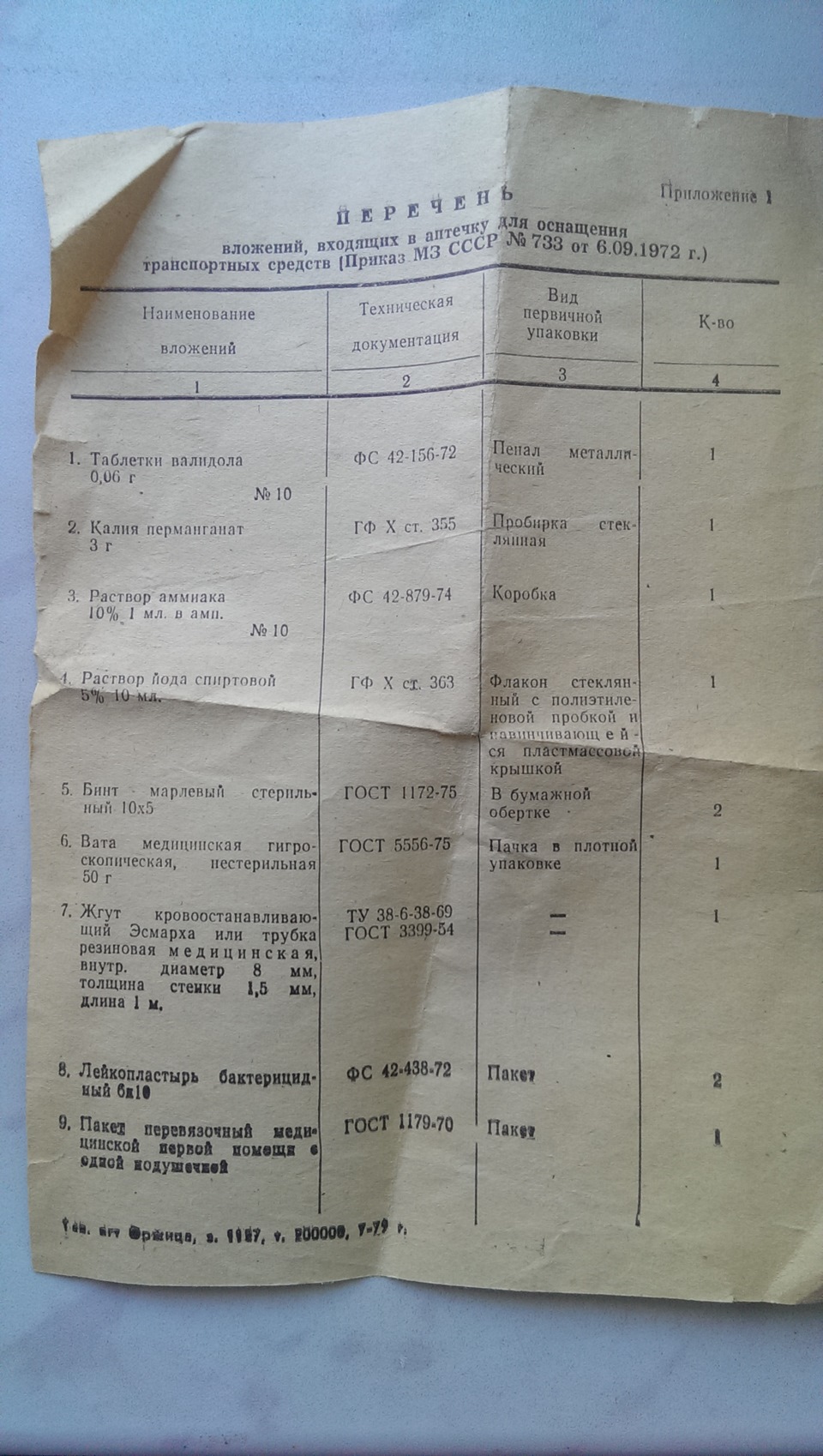 А що у Вас в Аптечці +? 4
