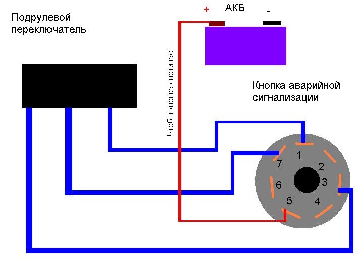 Аварійка 1