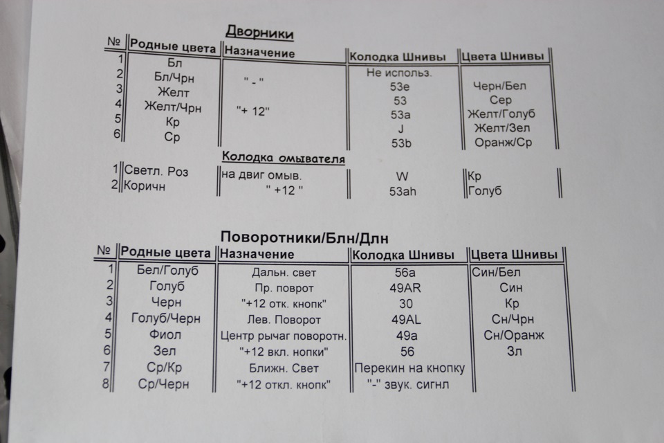 Схеми комутації 2