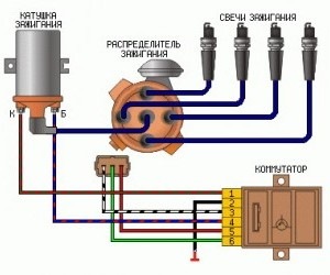 Встановлення безконтактного електронного запалювання 1