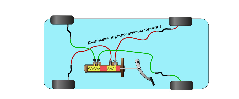 Покращуємо гальмівну систему, чи надійність це ймовірність відмови! 2