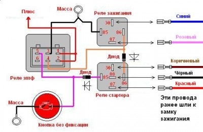 Запуск двигуна кнопкою старт-стоп (start-stop engine) 5