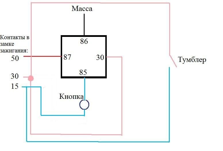 Запуск двигуна кнопкою старт-стоп (start-stop engine) 4