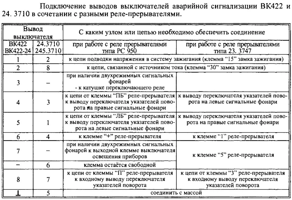 Аварійка на ВАЗ