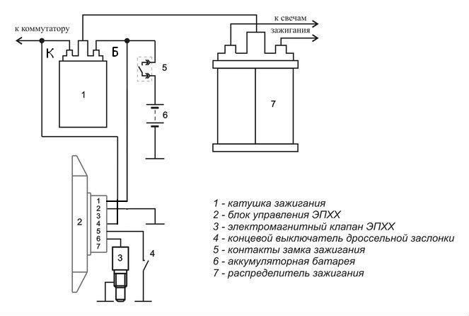 ЕПХХ на 2101 в кратці Солекс+БСЗ+ЕПХХ 5