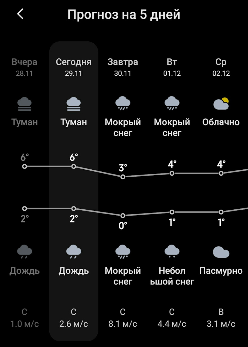Перевзуття в зиму, колодки перед 3
