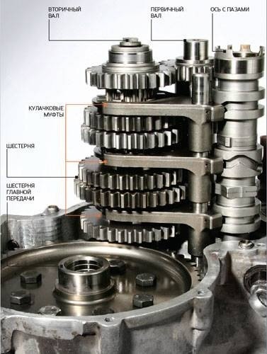 Кулачкова коробка VFTS 1