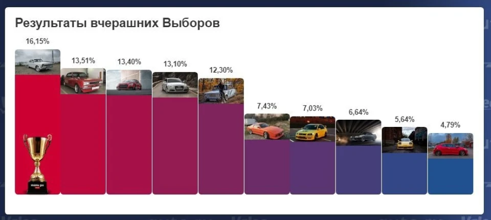 Подяки Пост
