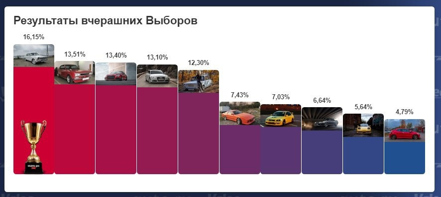 Подяки Пост 1