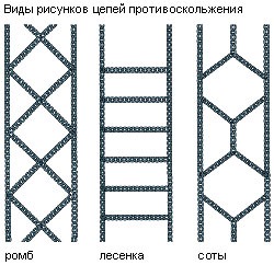 Ланцюги протиковзання 2