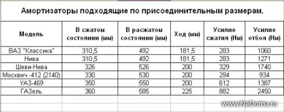 Підготовка до задньої підвіски