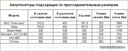 Підготовка до задньої підвіски 1