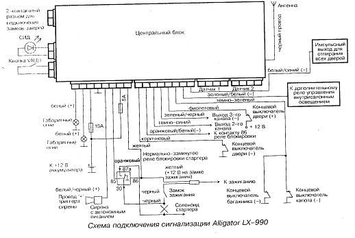 Встановив сигнал. 2
