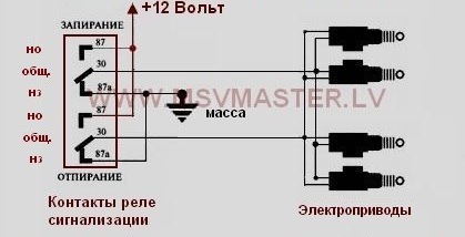 Встановив сигнал. 4