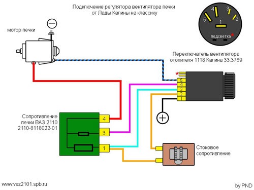 4 швидкості на пічку 3