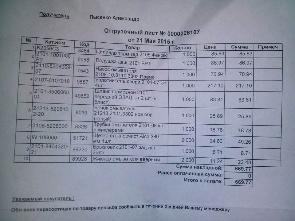 Трішки про те, що було куплено 1
