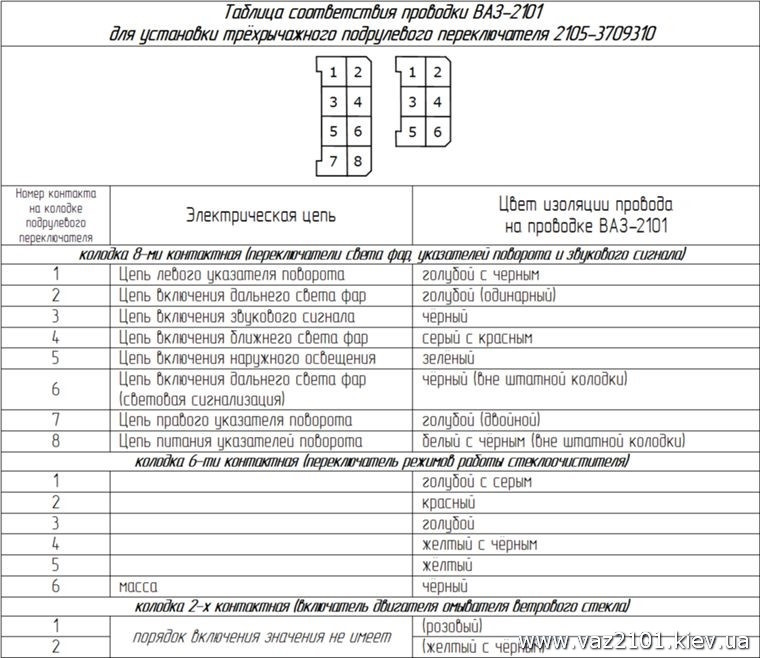 Установка 3-х важільного підрульового перемикача 1
