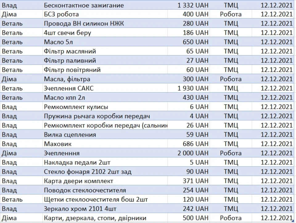 ТО, БСЗ, заміна зчеплення та інше