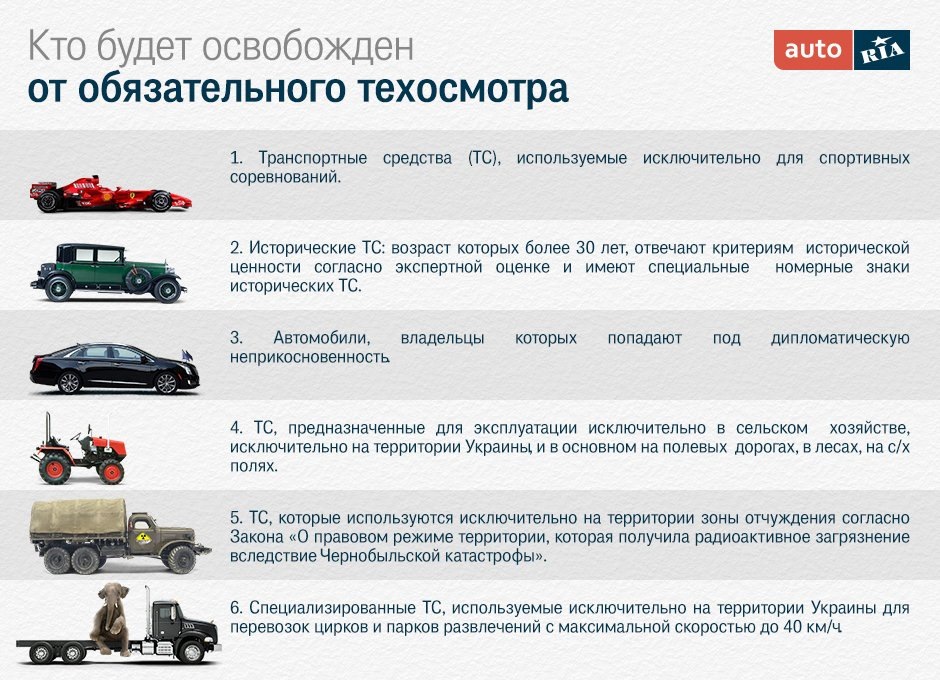 Урааа! моя машина не проходить техогляд. 1