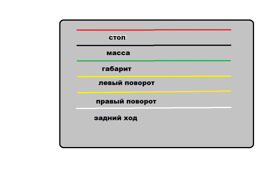 Вся електропроводка своїми руками (не складно, але довго) 2