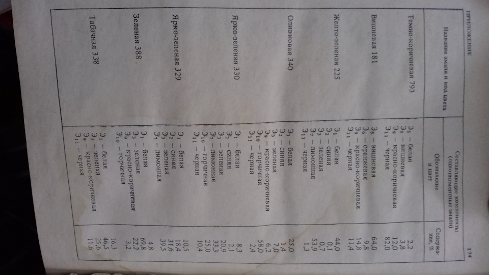 #6. Будні жиговода. Ні про що 3