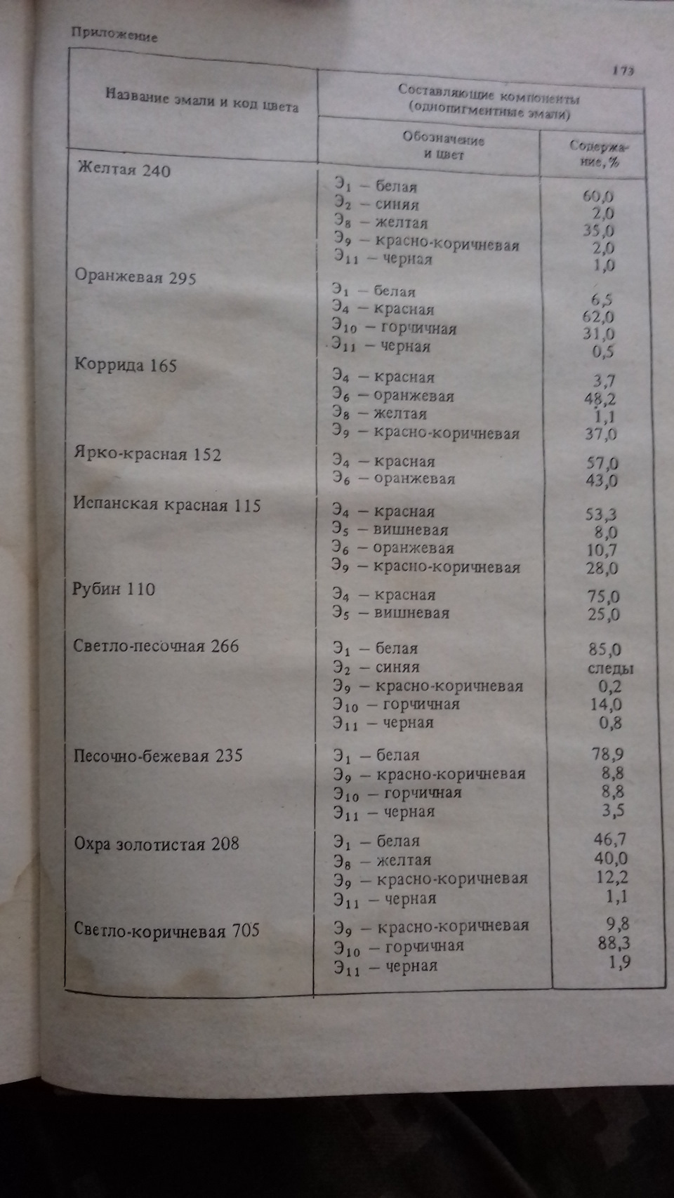 #6. Будні жиговода. Ні про що 1