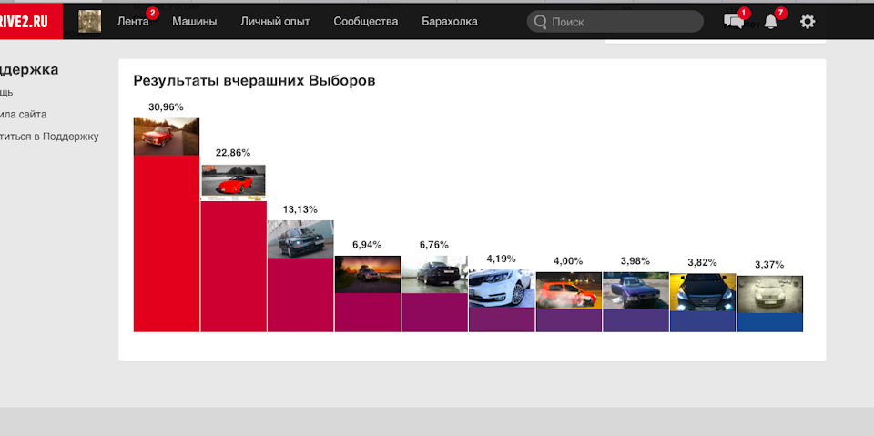 Ура, Ура, Ура. Перемога))))) 3