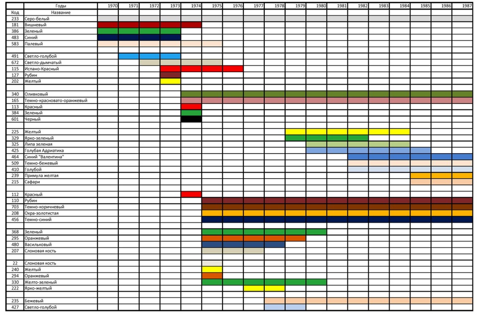 25. Виїхали фарбуватися… який колір?! 1