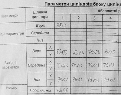 Двигун. Частина 7. Блок циліндрів. 1