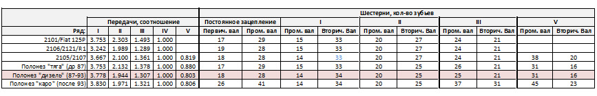 КПП. Частина 1. Полонез? ВАЗ? Гібрид! 1