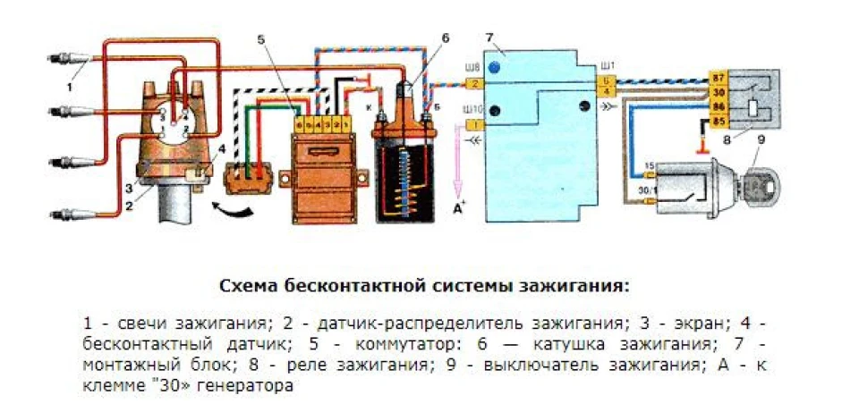 Встановлення та налаштування БСЗ у 2103
