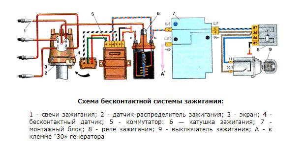 Встановлення та налаштування БСЗ у 2103 1