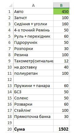 01 - плануємо бюджет, 1000 $ чи багато? 2