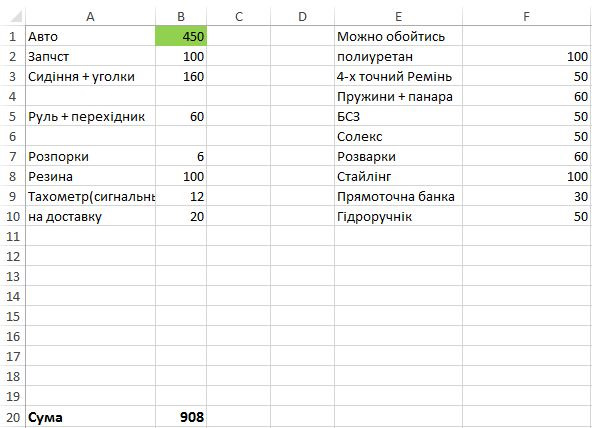 01 - плануємо бюджет, 1000 $ чи багато? 3
