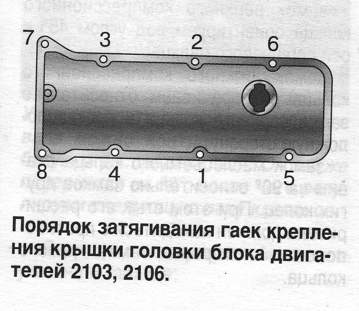 Заміна мастила 4