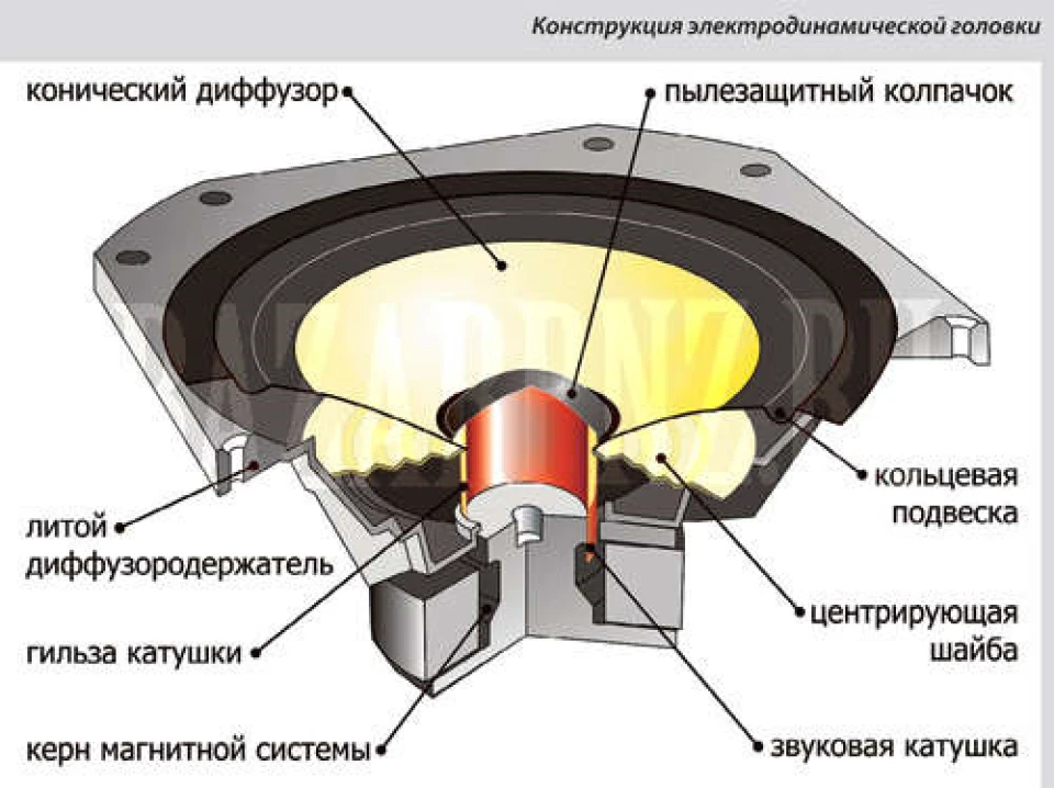 Захрипіли овали, ремонт чи смітник?!)