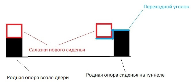 Вихлоп, сидіння, щіпка підвіски та перехід на нову олію 3