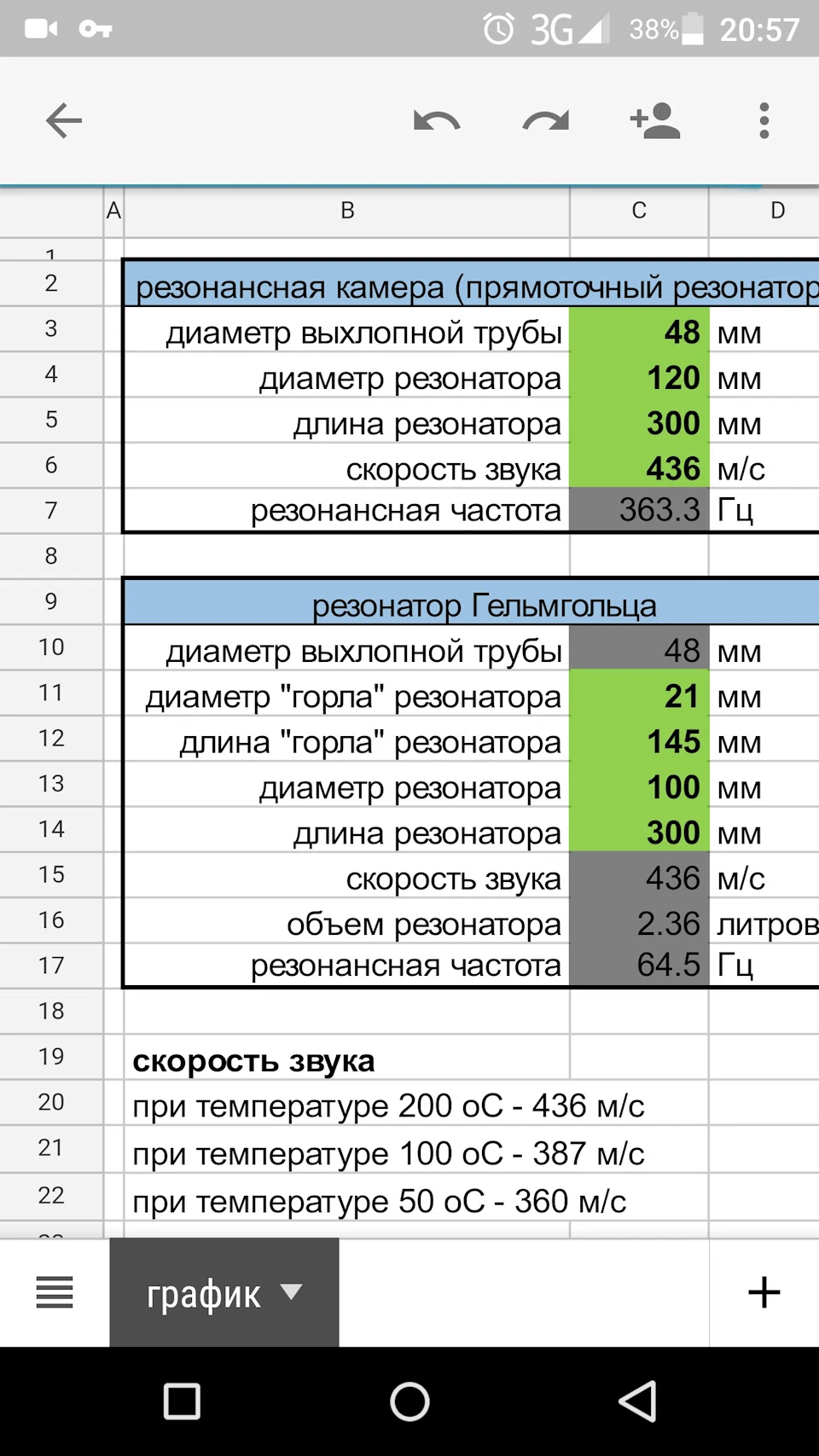 97. Резонатор Гельмгольця