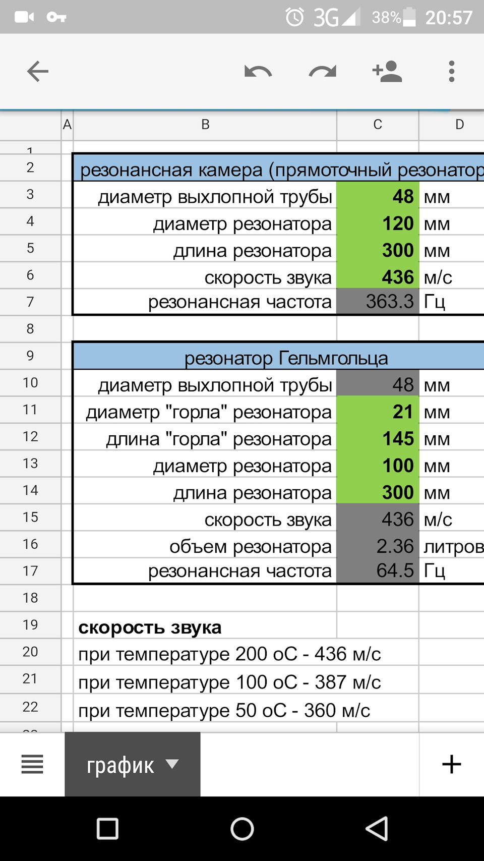 97. Резонатор Гельмгольця 1