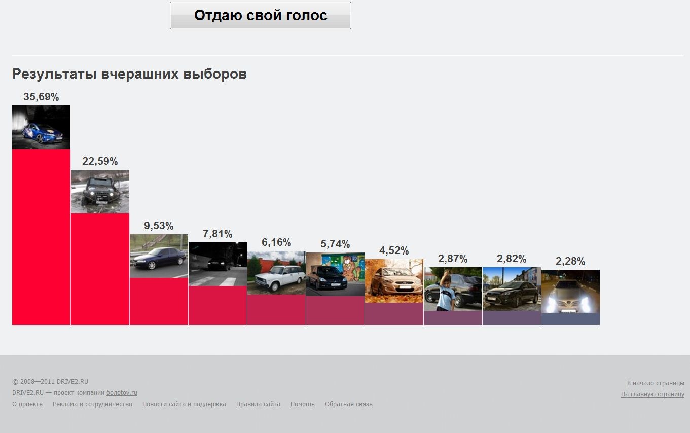 Позаплановий запис, часті 2=) 1