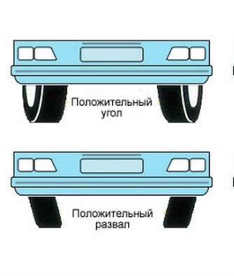 Розвал-сходження 1