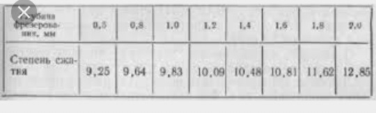 Фрезеруємо ГБЦ на 1.5 мм 3