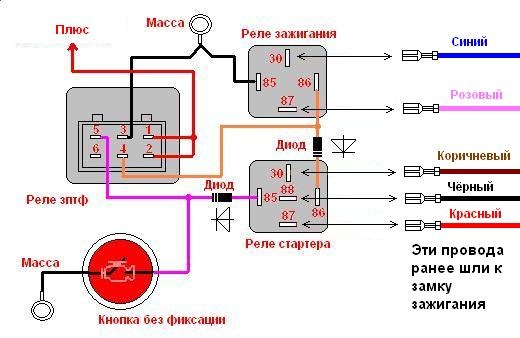 Кнопка замість замку запалювання на кшталт системи Start-Stop 1