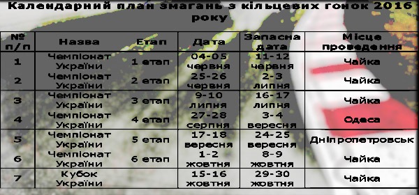 Календар чемпіонату кільцевих автоперегонів України 2016 2