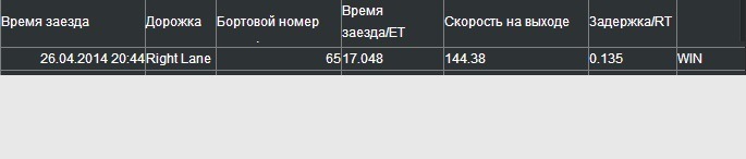 Відкриття сезону перегонів на 402 метри або розминка після зими. 5