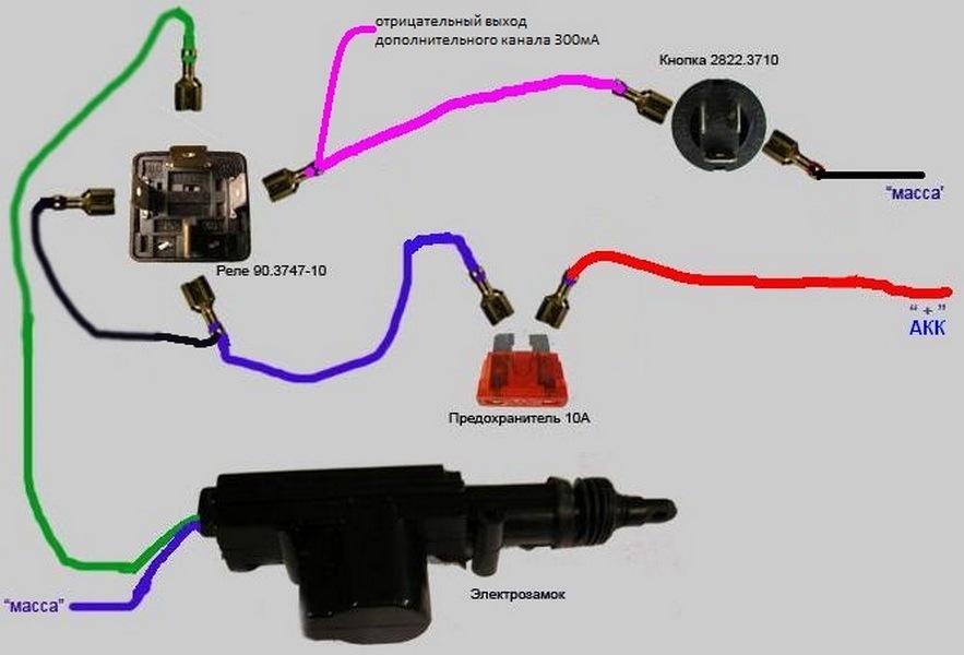 Відкриття багажника з кнопки 2