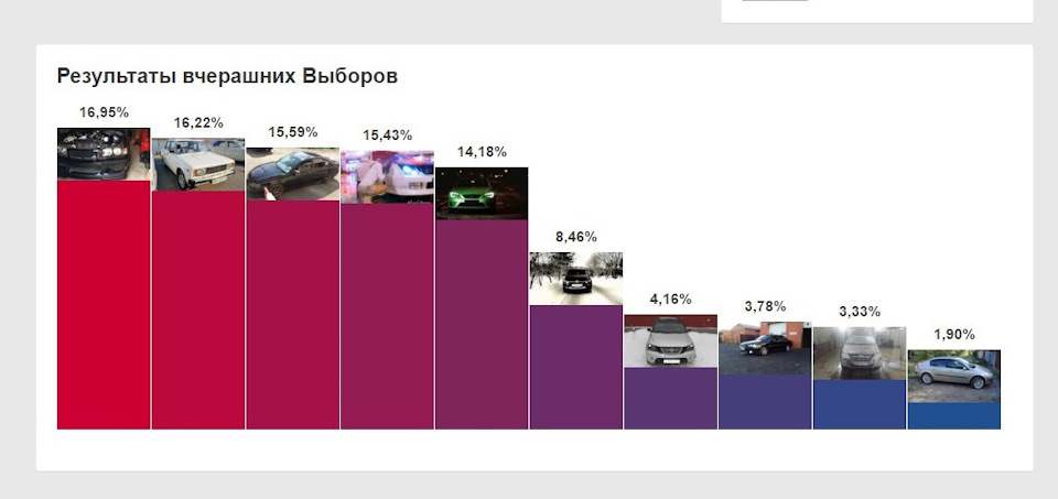 Друге місце на виборах. 1