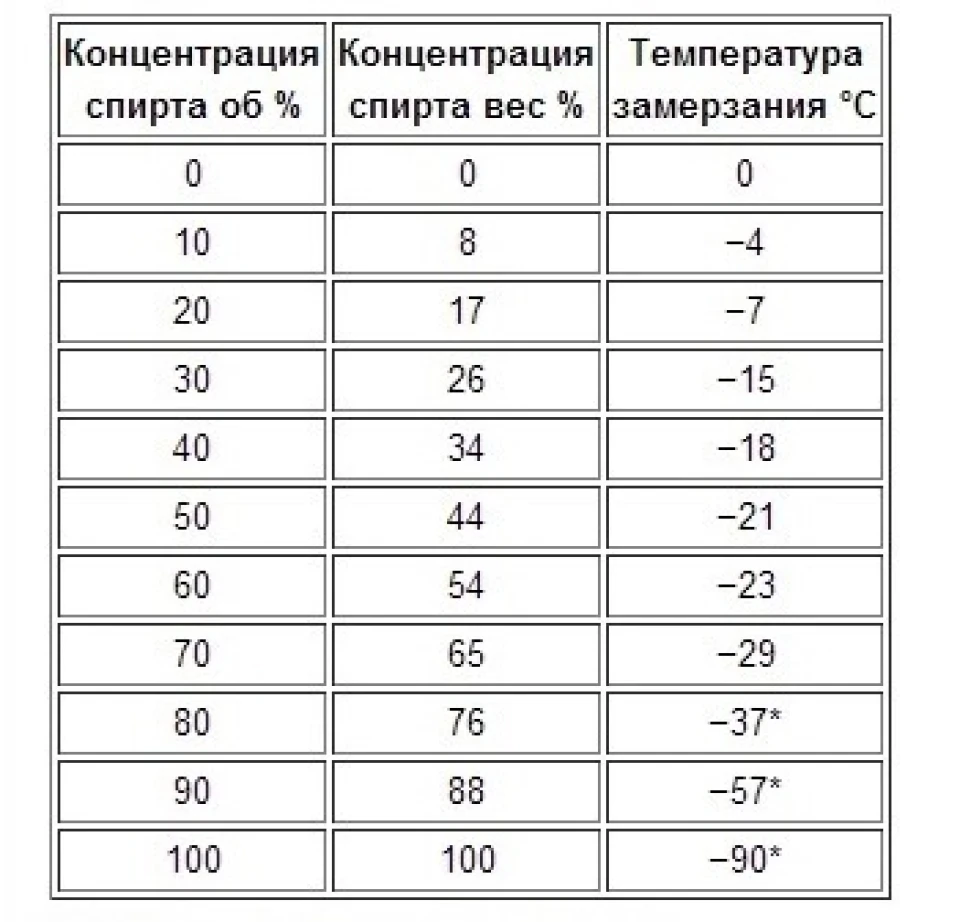 Незамерзайка Зроби-сам