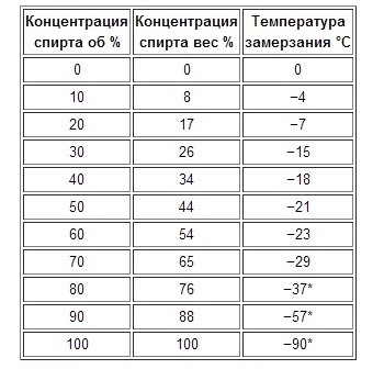 Незамерзайка Зроби-сам 1